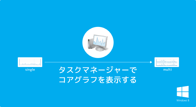 004_20140508_win8task